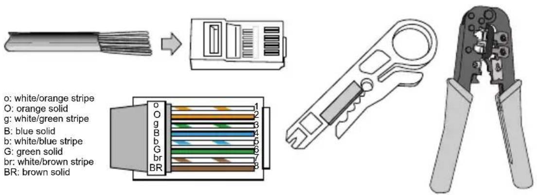 o: white/orange stripe O: orange solid g: white/green stripe B: blue solid b: white/blue stripe G: green solid br: white/brown stripe BR: brown solid