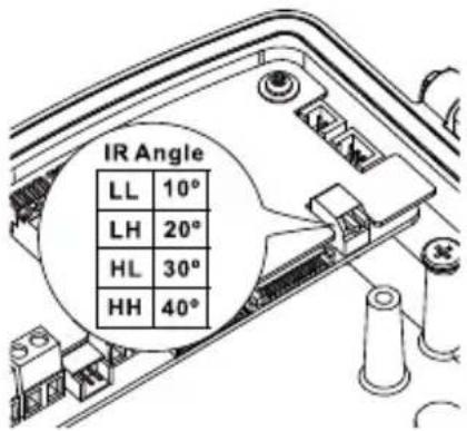 IR Angle LL 10° LH 20° HL 30° HH 40°