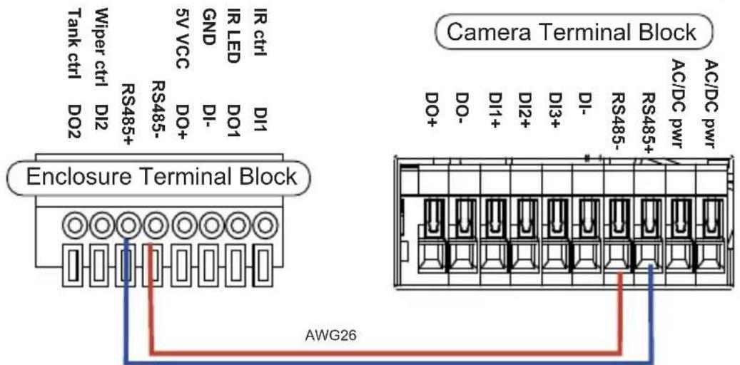 Camera Terminal Block Enclosure Terminal Block AWG26