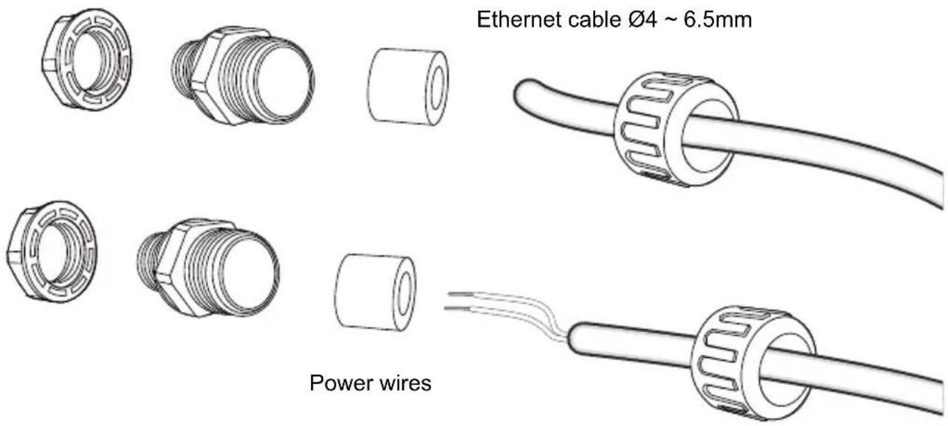 Ethernet cable Ø4 ~ 6.5mm Power wires