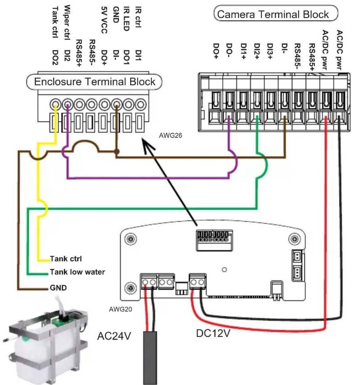 Camera Terminal Block Enclosure Terminal Block AWG26 Tank ctrl Tank low water GND Wiper ctrl DI2 DO2 Tank ctrl RS485+ RS485- DI1 DI2 DI3+ DI- DI- DS485- RS485+ RS485+ AC/DC pwr AC/DC pwr AWG20 AC24V DC12V