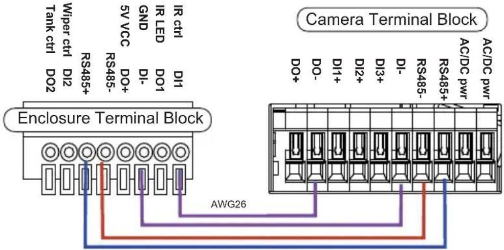 Camera Terminal Block Enclosure Terminal Block AWG26