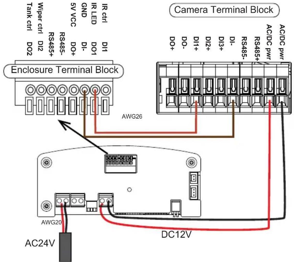 Camera Terminal Block Enclosure Terminal Block AWG26 AC24V DC12V AWG20 AC24V TA NCtrl DO2 Wiper ctrl DI2 RS485+ RS485- DI- DI- DI+ DI2+ DI3+ DI- RS485- RS485+ DI1 DI- DI- DI+ DI- DI- DI- DSR485- DSR485+ AC/DC pwr AC/DC pwr DO+ DO- DI+ DI- DI2+ DI3+ DI- DSR485- DSR485+ AC/DC pwr IR ctrl GND 5V VCC DO+ D1- D1- DWG26 DWG20