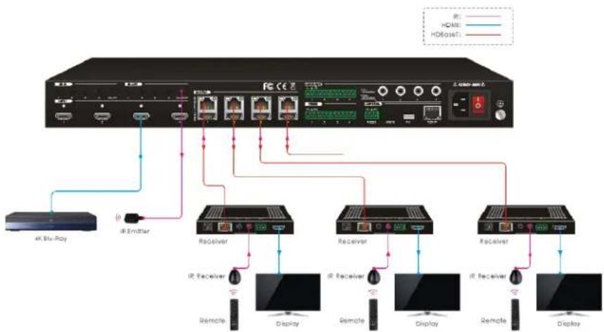 MONOPRICE 27841 - Control Local Input Device From Remote - 2