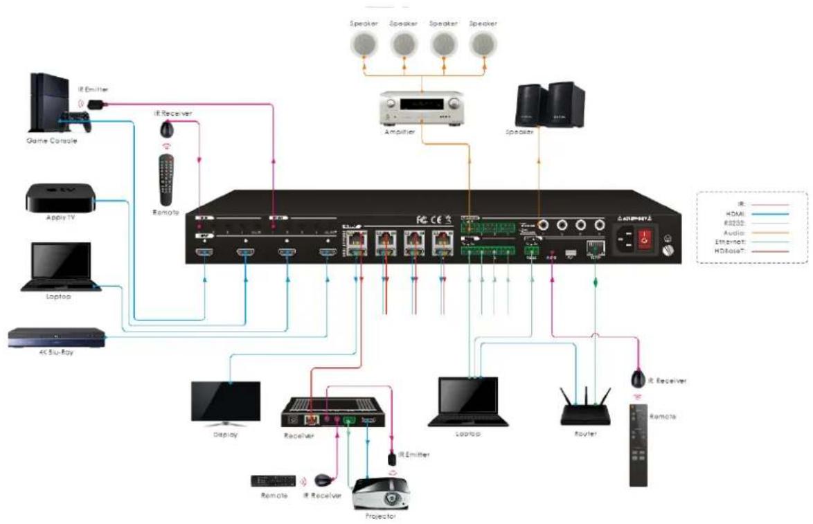 MONOPRICE 27841 - SAMPLE CONNECTION DIAGRAM - 1