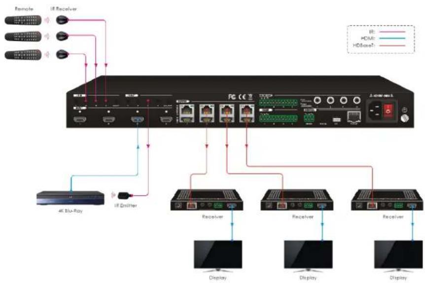 MONOPRICE 27841 - Control Local Input Device From Local - 2