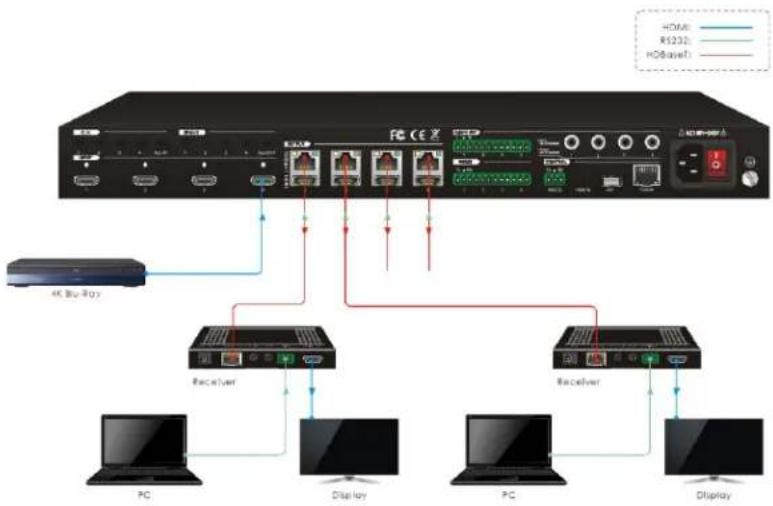 MONOPRICE 27841 - Control Matrix From Remote - 1
