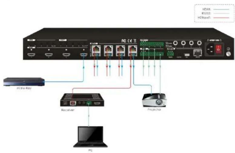 MONOPRICE 27841 - Control Local Third Party Device From Remote - 1