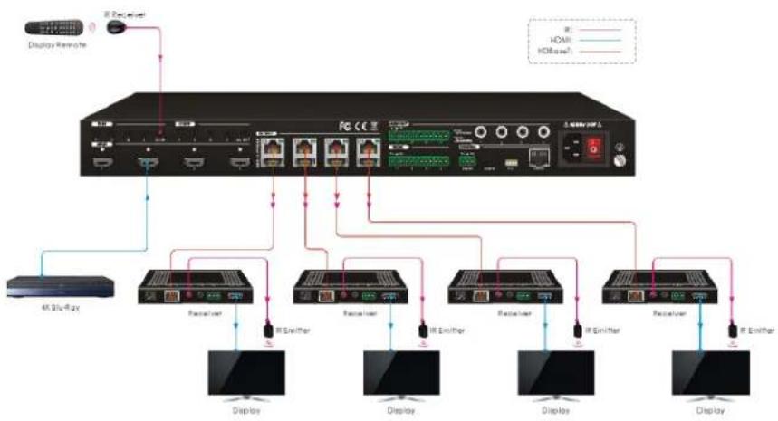 MONOPRICE 27841 - Control Remote Device From Local - 2