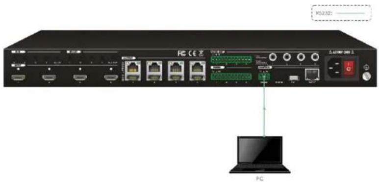 X5232: PC CE 站 PC ΔABWNT-3MBI PC