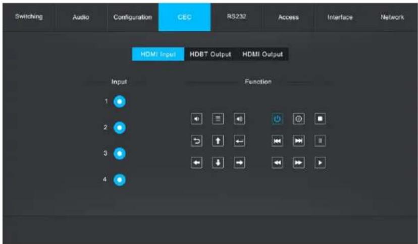 Switching Audio Configuration CEC RS232 Access Interface Network HDMI Input HDBT Output HDMI Output Input Function 1 2 3 4