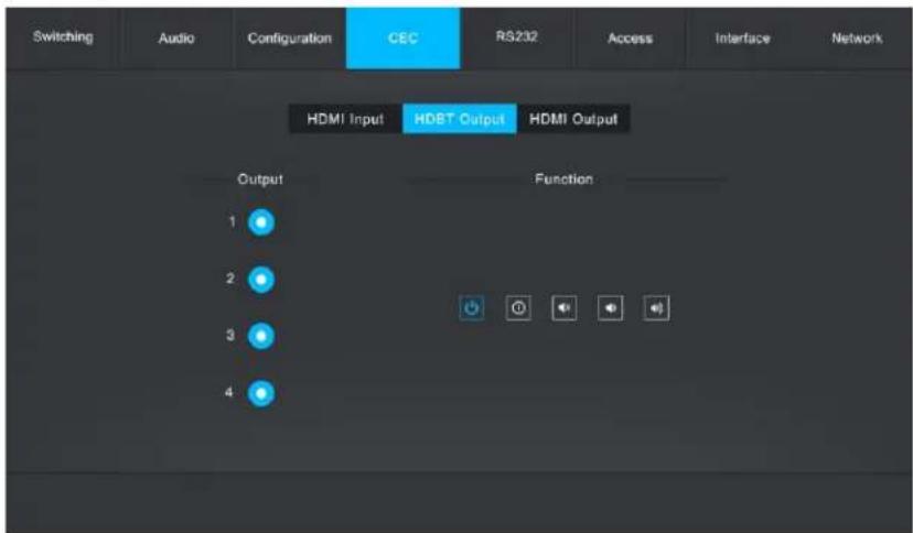 Switching Audio Configuration CEC RS232 Access Interface Network HDMI Input HDET Output HDMI Output Output Function 1 2 3 4