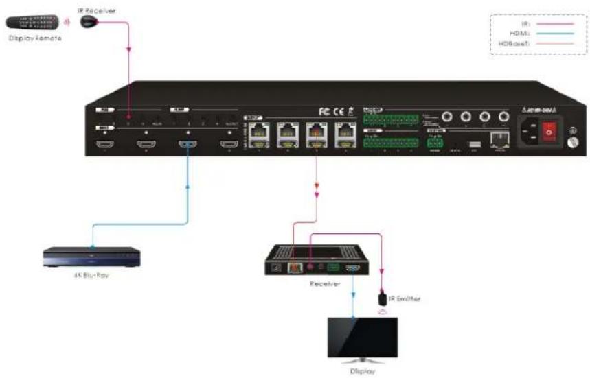 MONOPRICE 27841 - Control Remote Device From Local - 1