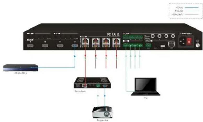 MONOPRICE 27841 - Control Remote Third Party Device From Local - 1