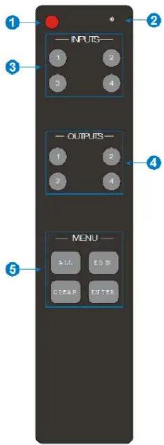 INPUTS OUTPUTS MENU ALL END CLEAR ENTER