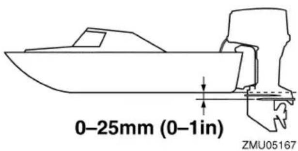 YAMAHA F6 (2017) - Monteringshøyde - 1