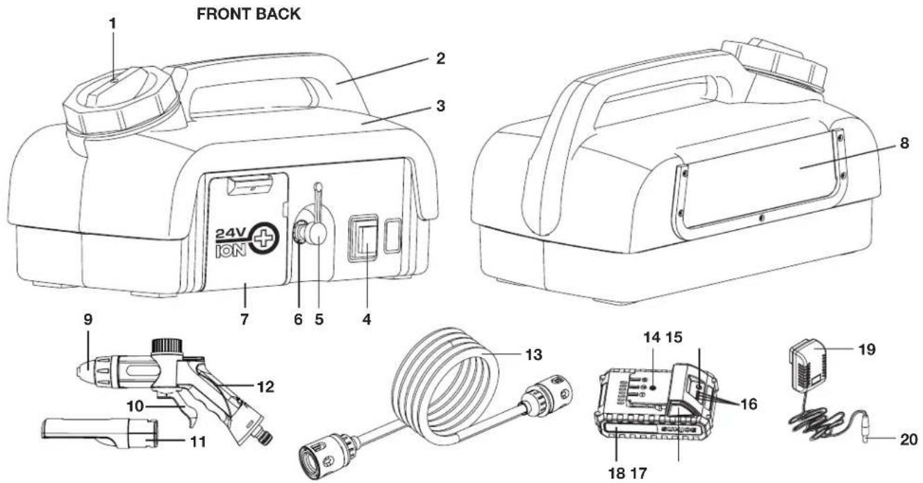 Sun Joe 24V-PSW25-RM - Know Your Cordless Portable Spray Washer - 1