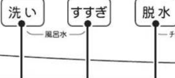 HAIER JW-UD55A - 脱水 - 2