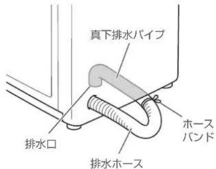 HAIER JW-UD55A - 排水口が本体の真下にある場合 - 1