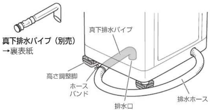 HAIER JW-U60A - 排水口が本体の真下にある場合 - 2