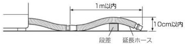 HAIER JW-U60A - ホースを延長する場合 - 1