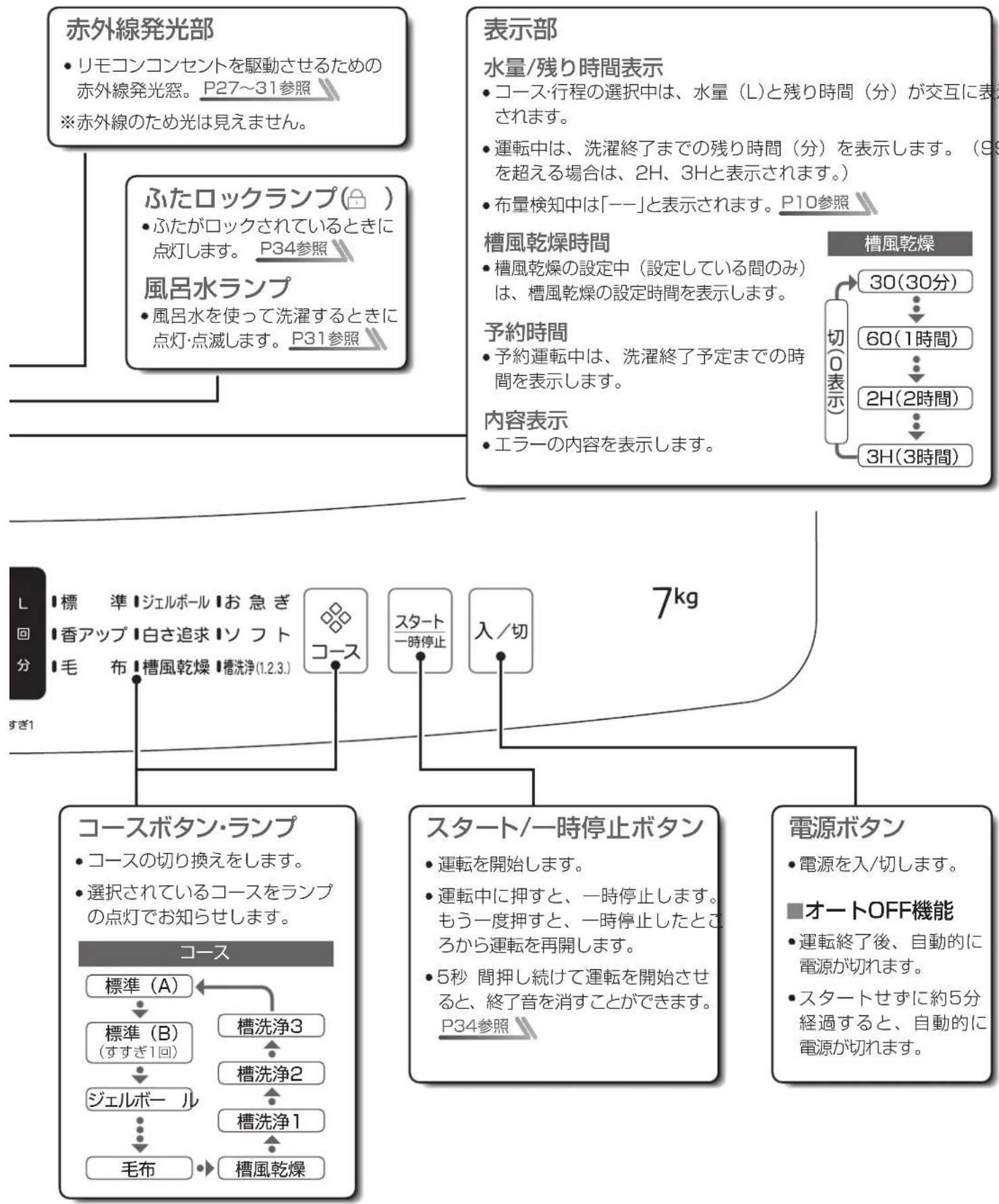 HAIER JW-U60A - 水量ボタン・ランプ - 1