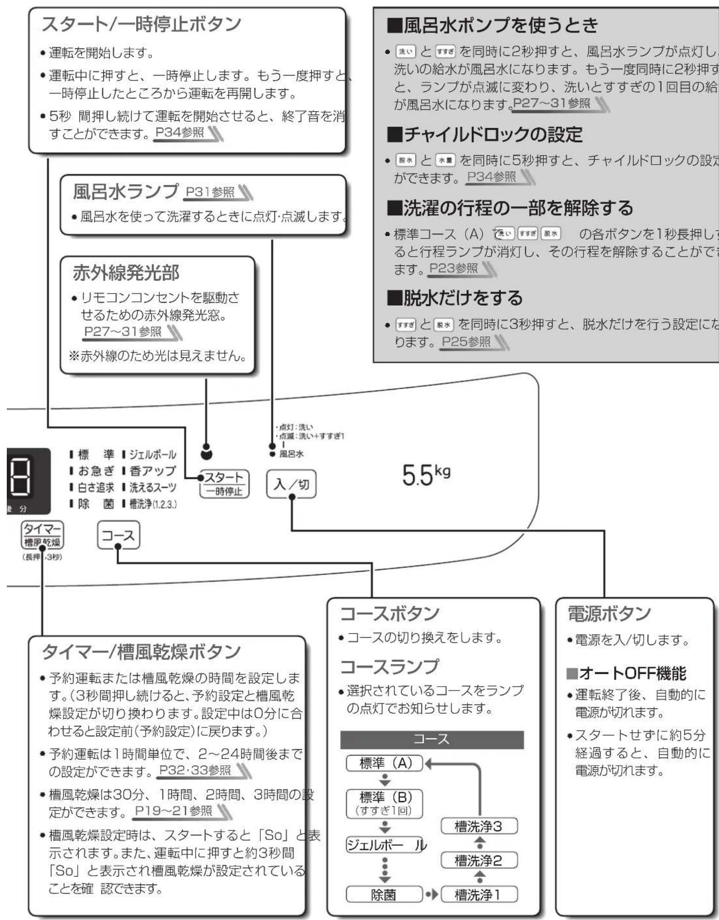 HAIER JW-U55A - 水量ボタン - 1