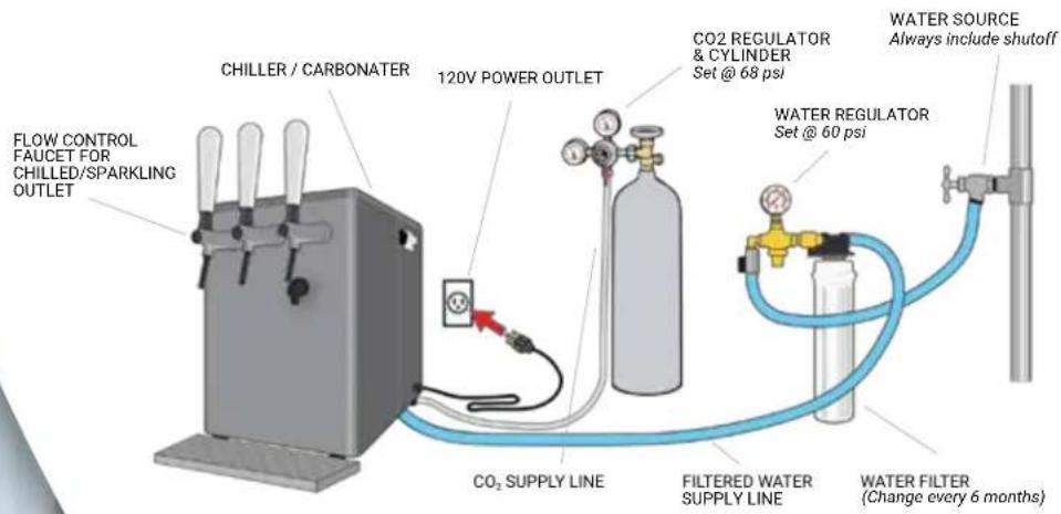 Micro Matic SP1000 - COMPONENTS - 3