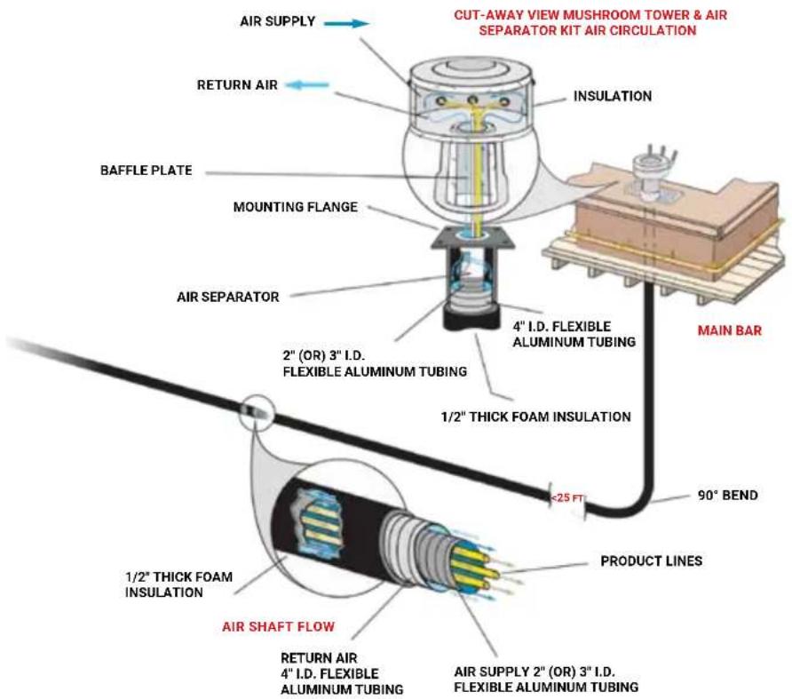 Micro Matic SP1000 - AIR SEPARATOR KIT - 2