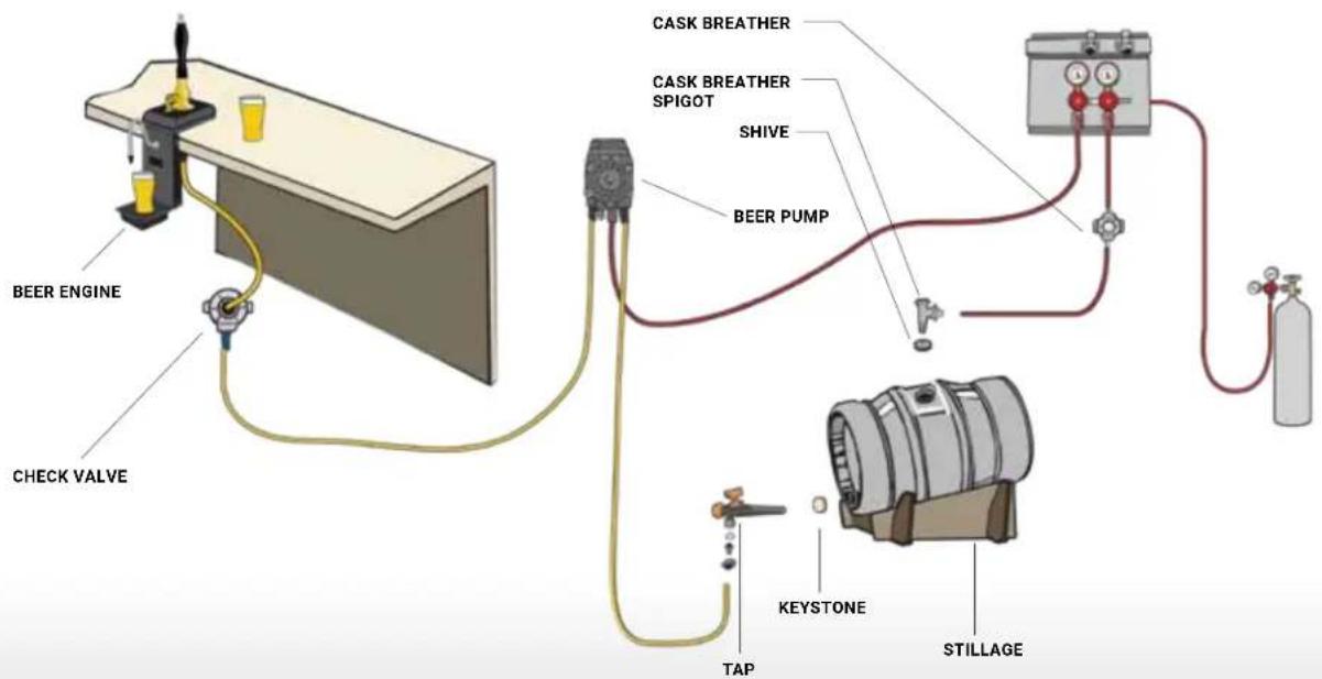Micro Matic SP1000 - CASK CONDITIONED - 4