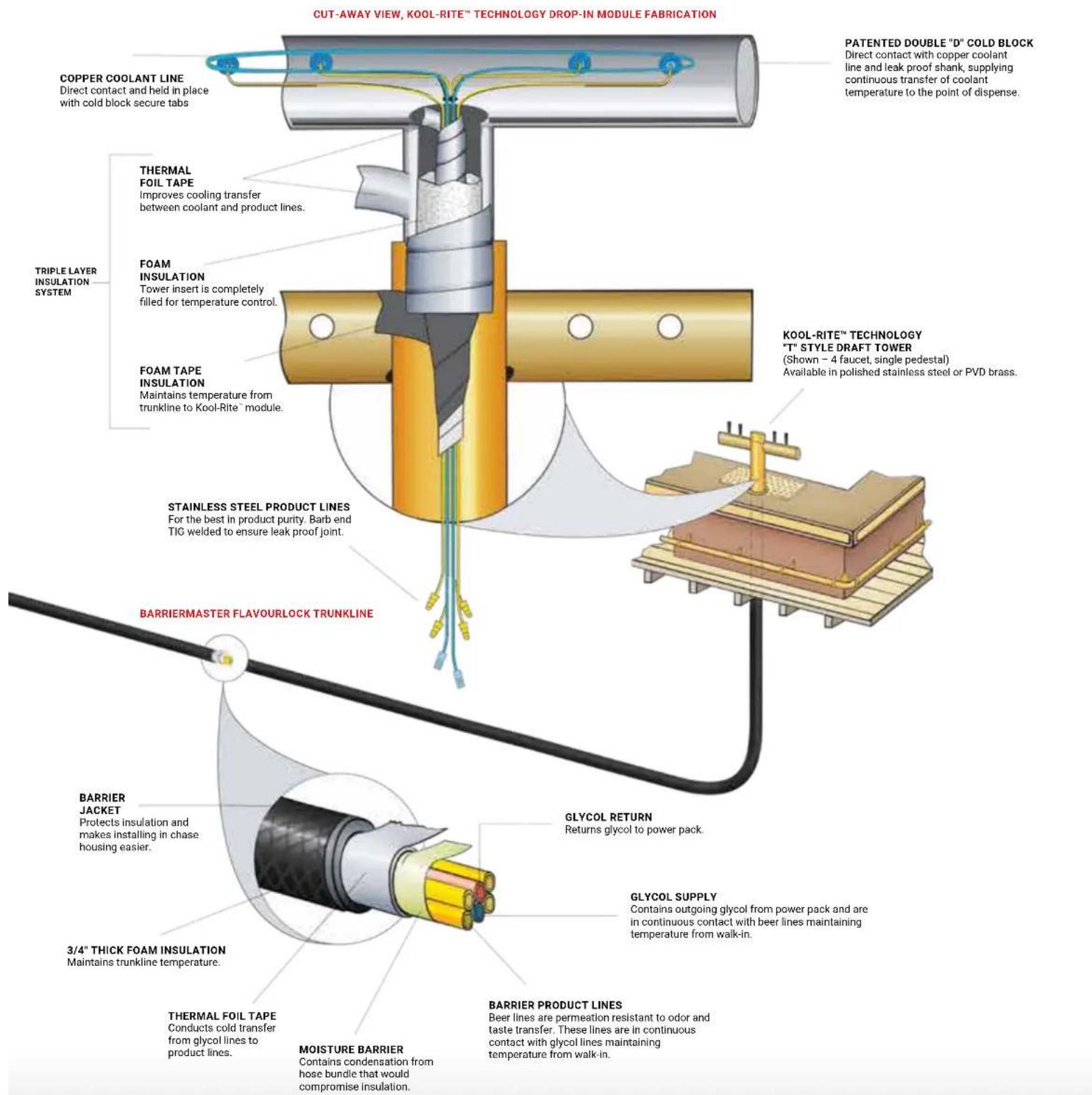 Micro Matic SP1000 - REMOTE BEER SYSTEM - 2
