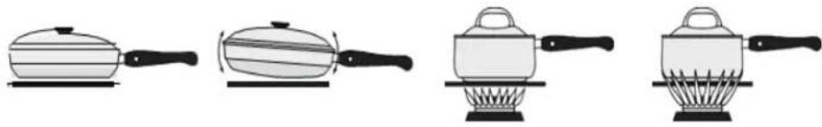 Dacor DTT48M876LM - Use cookware that: - 1