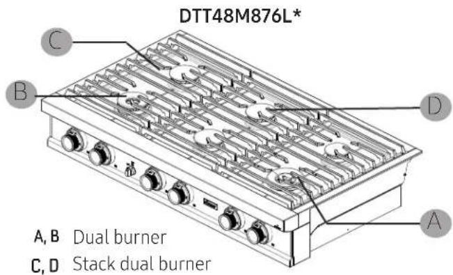 Dacor DTT48M876LM - About the Burners - 2