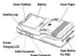 Cover Terminal Battery Cover Paper Interface cap Printer Changing LED Cable Connector Power Connector Open Button For PED