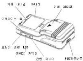 카비ä 바디오 카비 파이터 엔티마이스 프리터 LED 카이트 커벽터 선빈 커버터 PED오문바트