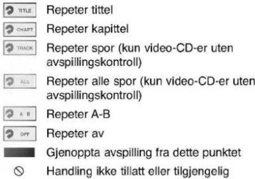 LG VC8516P2K - Ikoner som midlertidig viser status - 1