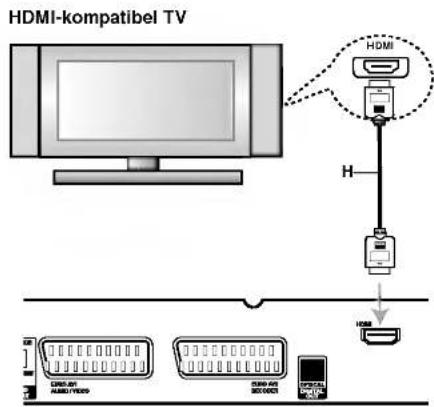 HDMI-kompatibel TV H H I I I