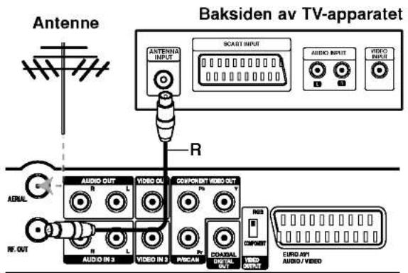 Antenne Baksiden av TV-apparatet ANTENNA INPUT SCART INPUT AUDIO INPUT VIDEO INPUT R AUDIO OUT VIDEO OUT COMPONENT VIDEO OUT A/DAC R L Pv R L VIDEO IN 3 VIDEO IN 3 P/SCAN COADUAL DIGITAL OUT VIDEO OUTPUT EURO API AUDIO / VIDEO
