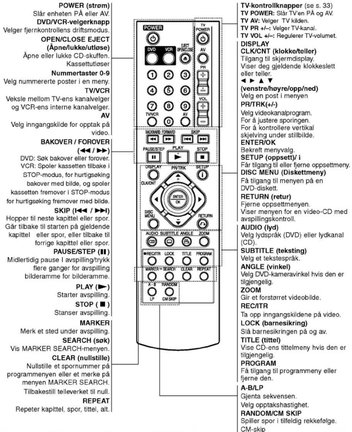 LG V1602P2Z - Fjernkontrollen - 1