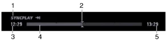 SYNCPLAY → 12:29 2 13:29 3 4 5