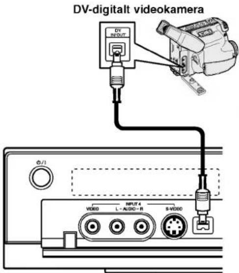 DV-digitalt videokamera DV INPUT Φ/1 VIDEO NPUT 4 L - AUDIO - R S-VIDEO