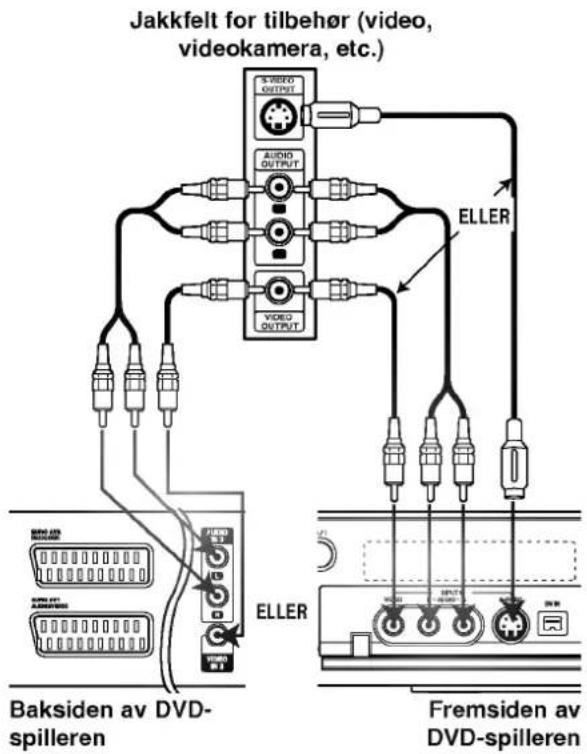 Jakkfelt for tilbehør (video, videokamera, etc.) S-VIDEO OUTPUT AUDIO OUTPUT VIDEO OUTPUT ELLER Baksiden av DVD- spilleren ELLER Fremsiden av DVD-spilleren