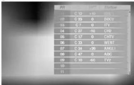 PR 01 C 12 +10 03 02 C 23 0 BBC 03 C 7 0 ITV 04 C 27 -10 CH2 05 C 17 0 CHTV 06 C 33 0 WEST 07 C 34 +28 ANGLI 08 C 47 0 ABC 09 C 10 -60 TV2 10 11
