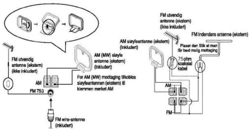 LG LX-220D - Tilkobling av antenne - 1