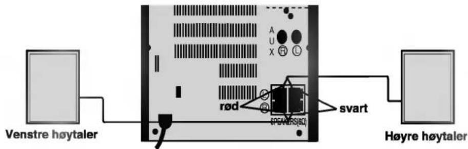 LG LX-220D - Tilkobling av høytalersystem - 1