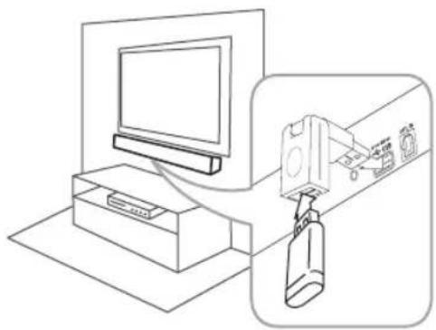LG NB3540N - USB-tilkobling - 2
