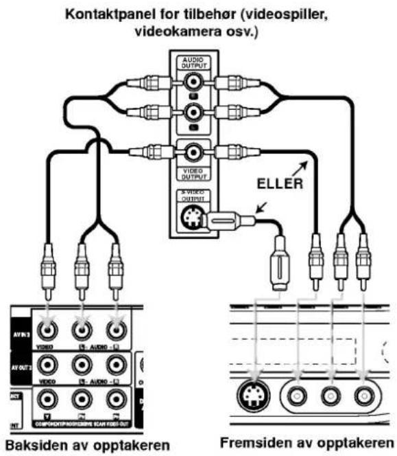 Kontaktpanel for tilbehør (videospiller, videokamera osv.) AUDIO OUTPUT VIDEO OUTPUT S VIDEO OUTPUT ELLER AVR3 VIDEO AV OUT3 VIDEO NT GEMPHOXTPARSPORNE EUN FOG OUT Baksiden av opptakeren Fremsiden av opptakeren