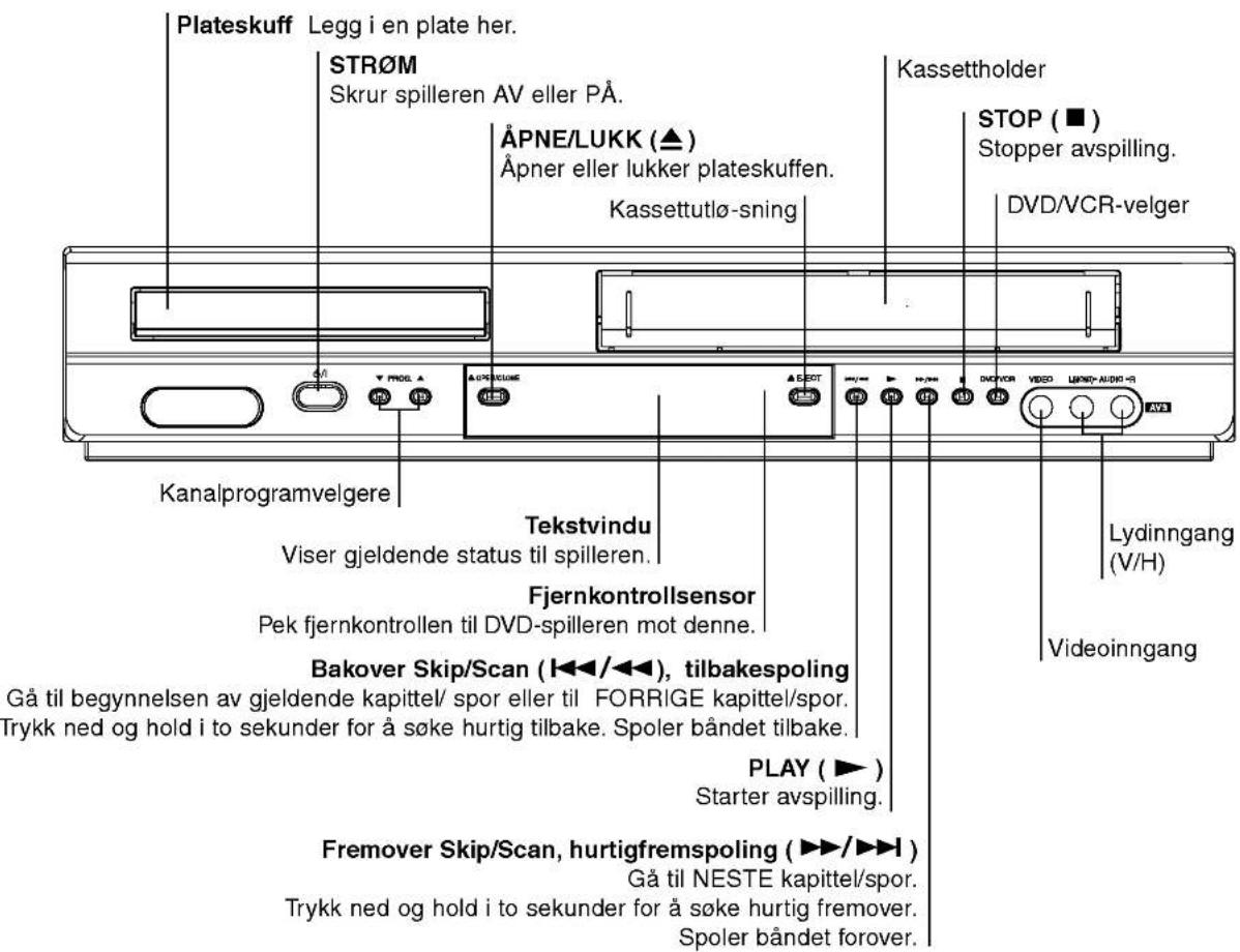 Plateskuff Legg i en plate her. STR∅M Skrur spilleren AV eller PÅ. ÅPNE/LUKK (▲) Åpner eller lukker plateskuffen. Kassettutlø-sning Kassettholder STOP (■) Stopper avspilling. DVD/VCR-velger Kanalprogramvelgere Tekstvindu Viser gjeldende status til spilleren. Fjernkontrollsensor Pek fjernkontrollen til DVD-spilleren mot denne. Bakover Skip/Scan (1◄◄/◄◄), tilbakespoling Gå til begynnelsen av gjeldende kapittel/ spor eller til FORRIGE kapittel/spor. Trykk ned og hold i to sekunder for å søke hurtig tilbake. Spoler båndet tilbake. PLAY (►) Starter avspilling. Fremover Skip/Scan, hurtigfremspoling (►►/►►I) Gå til NESTE kapittel/spor. Trykk ned og hold i to sekunder for å søke hurtig fremover. Spoler båndet forover.