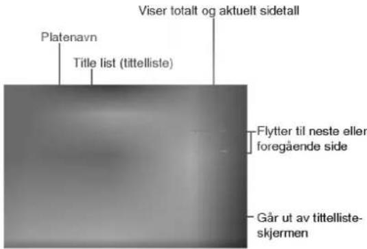 Platenavn Title list (titelliste) Viser totalt og aktuelt sidetall Flytter til neste eller foregående side Går ut av tittelliste-skjermen