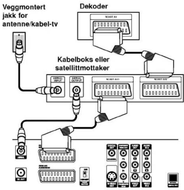 Veggmontert jakk for antenne/kabel-tv Dekoder SCART AV Kabelboks eller satellittmottaker AERIAL INPUT AERIAL OUTPUT SCART AV1 SCART AV2 SP-OUT SP-OUT SP-OUT SP-OUT SP-OUT SP-OUT SP-OUT SP-OUT SP-OUT SP-OUT SP-OUT